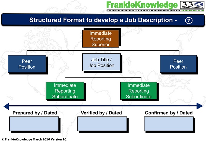 Structured Format to develop JD