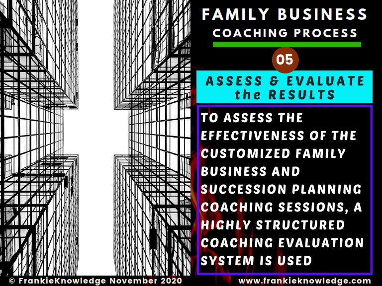 The 5th Step of Family Business COACHING Process - To assess the Effectiveness of the Customized Family Business and Succession Planning coaching sessions, a highly structured Coaching Evaluation System is used