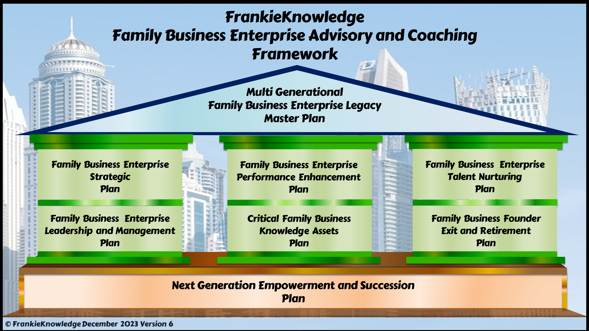 FrankieKnowledge Family Business Enterprise Advisory and Coaching Framework