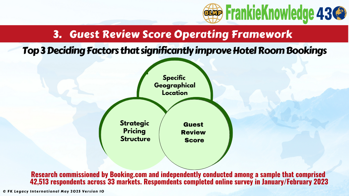 10.  How to achieve Guest Review Score of 9.0 on Booking.com Platform and significantly improve Hotel Room Bookings