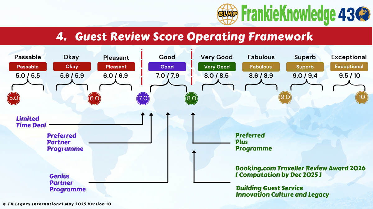 11.  How to achieve Guest Review Score of 9.0 on Booking.com Platform and significantly improve Hotel Room Bookings