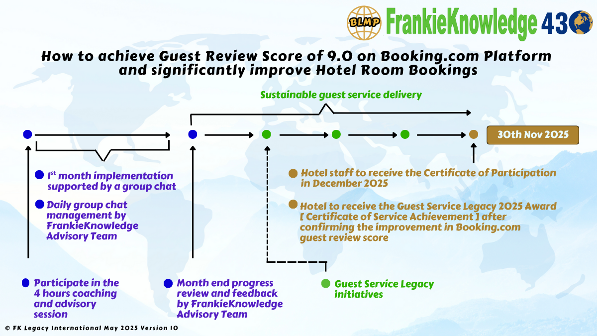 2. How to achieve Guest Review Score of 9.0 on Booking.com Platform and significantly improve Hotel Room Bookings