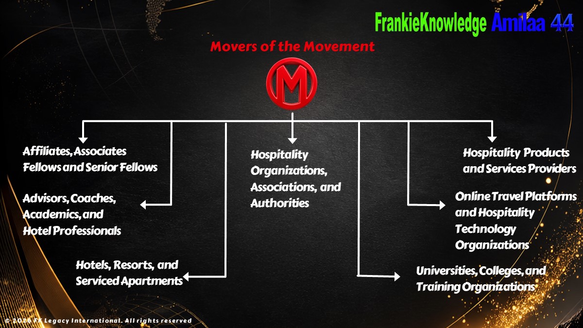 The Malaysia Guest Review Score Enhancement Movement by FrankieKnowledge